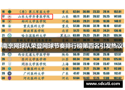 南京网球队荣登网球节奏排行榜第四名引发热议