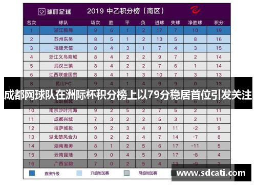 成都网球队在洲际杯积分榜上以79分稳居首位引发关注